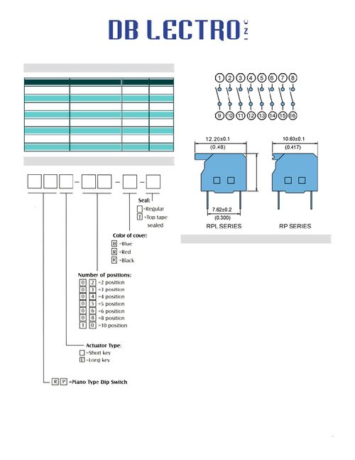 RPL 06 型號(hào)IC 技術(shù)概覽、PDF資料獲取與可靠經(jīng)銷商指南