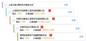 上海三維計(jì)算機(jī)技術(shù)服務(wù)公司